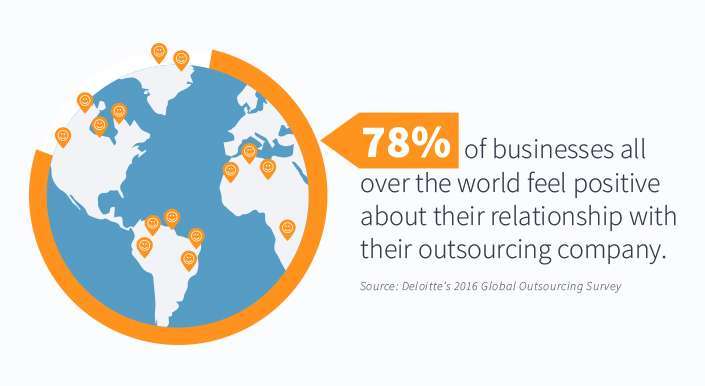 The Ultimate List Of Outsourcing Statistics