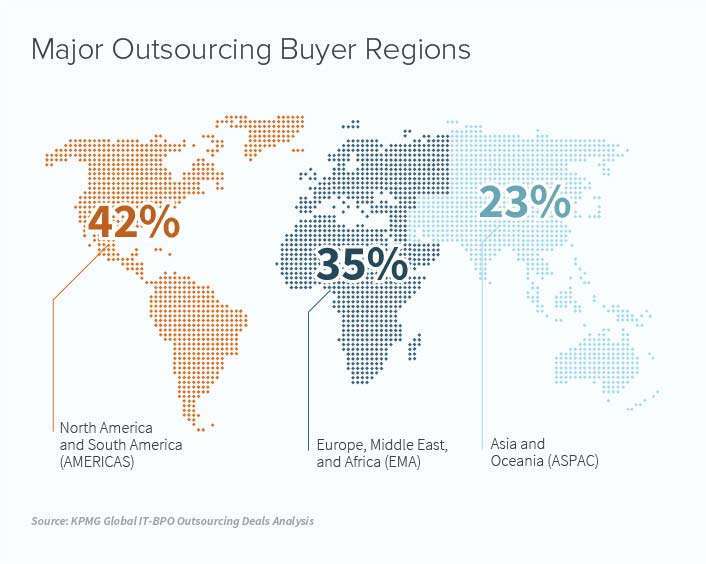 The Ultimate List of Outsourcing Statistics | MicroSourcing