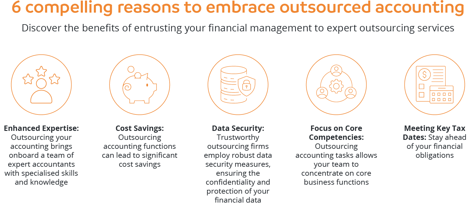 6 compelling reasons to embrace outsourced accounting