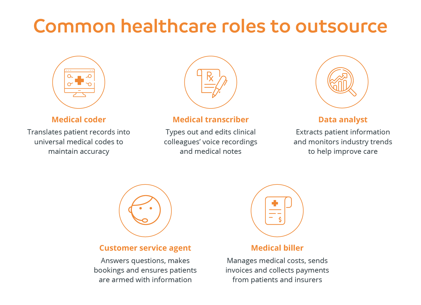 Common healthcare roles to outsource