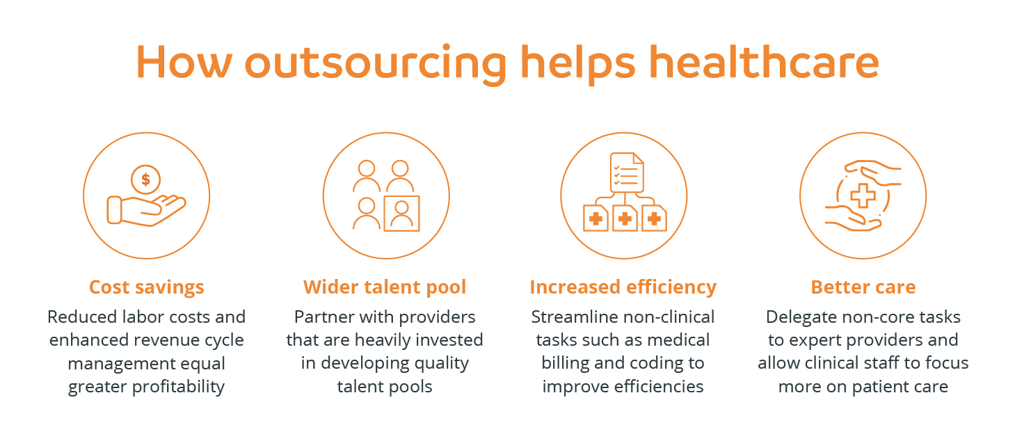 How outsourcing helps healthcare 