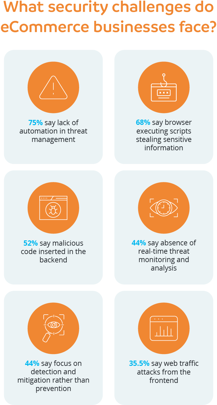 M-What security challenges do eCommerce businesses face