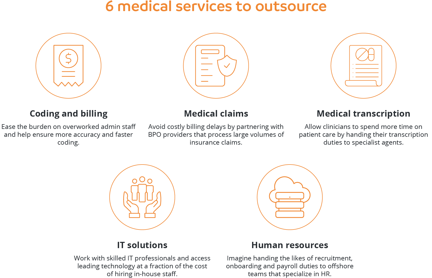 6 medical services to outsource