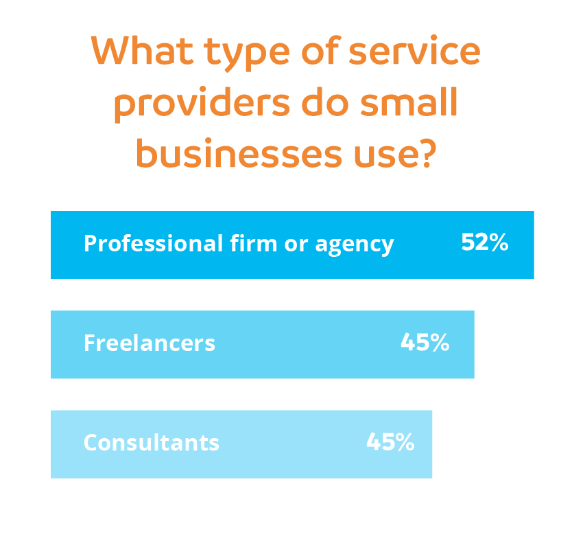 What type of service providers do small businesses use